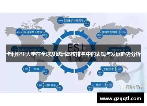 卡利亚里大学在全球及欧洲高校排名中的表现与发展趋势分析
