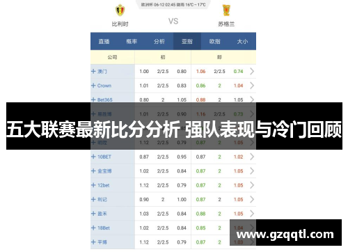 五大联赛最新比分分析 强队表现与冷门回顾