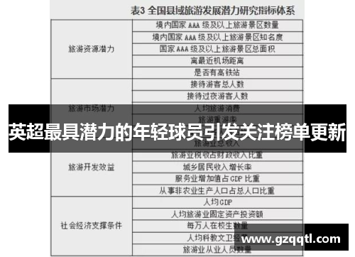 英超最具潜力的年轻球员引发关注榜单更新